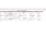 generate targeted b2b leads